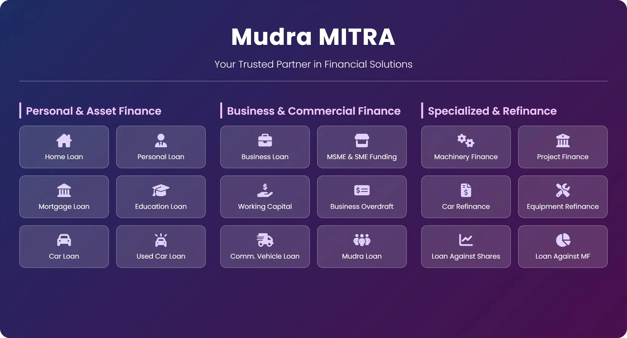 MUDRA MITRA