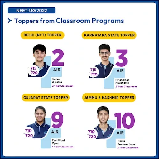 Aakash Institute, Hazratganj