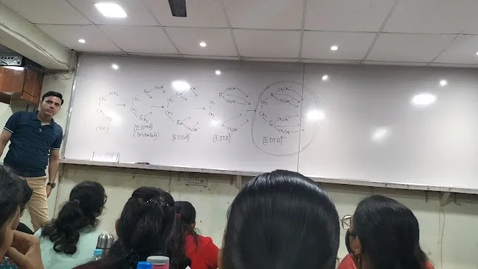 KK Soni Classes